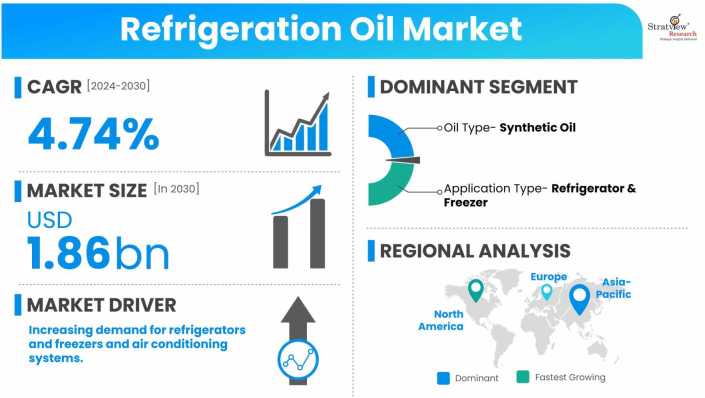 Refrigeration-Oil-Market-Dynamics